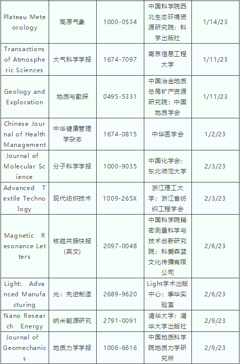 最新版Scopus收錄中(zhōng)國期刊目錄