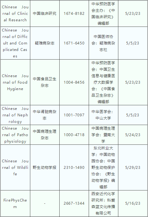 最新版Scopus收錄中(zhōng)國期刊目錄